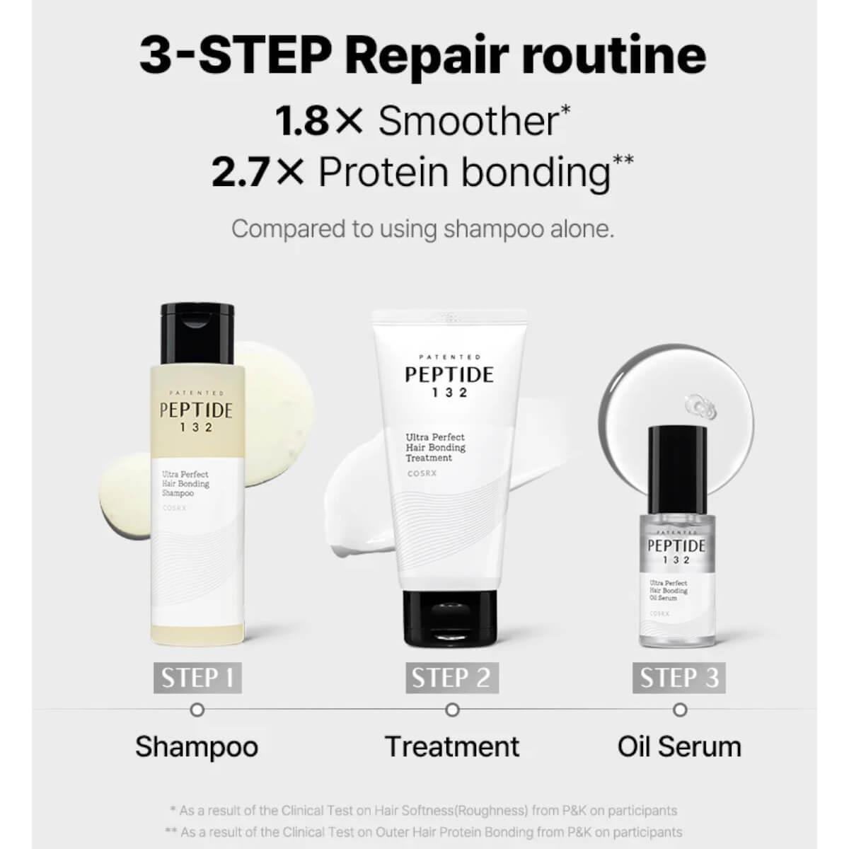 Peptide 132 ultra perfect hair bonding oil serum 28ml Cosrx