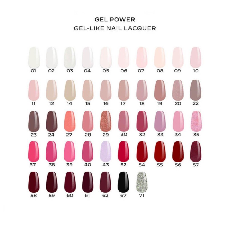 Βερνίκι νυχιών gel power Golden Rose