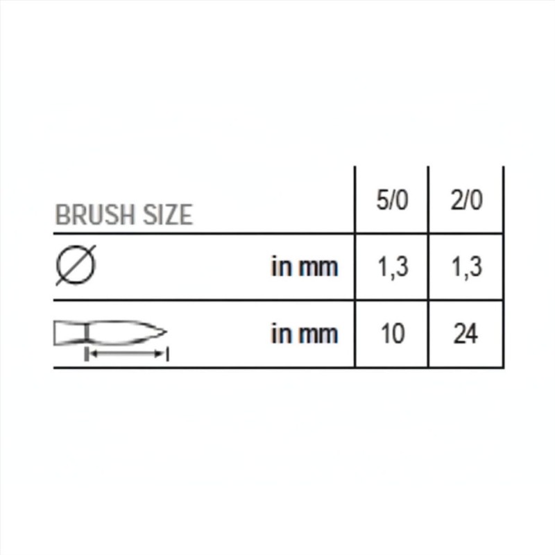 Nails Brush Liner 2/0